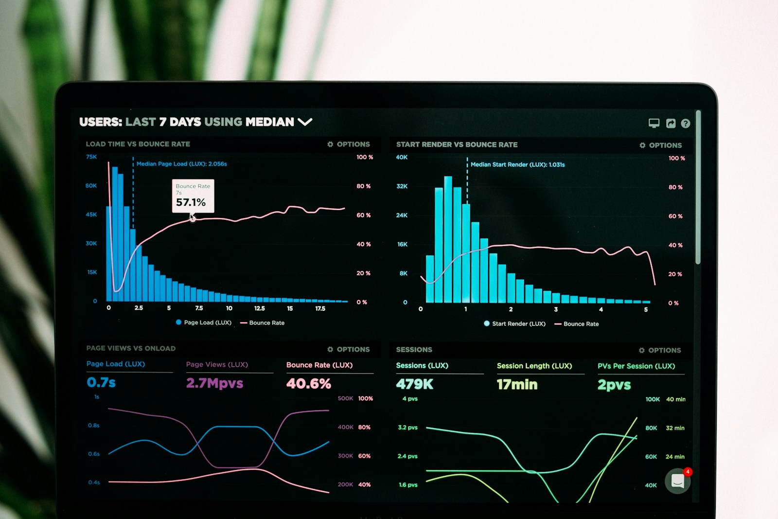 InferenceAI production inference monitoring dashboard